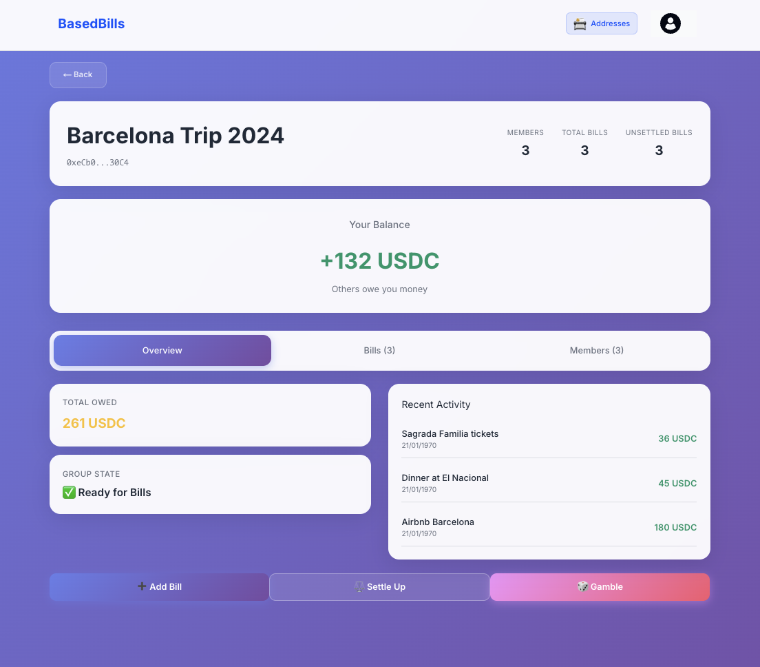 Group Page