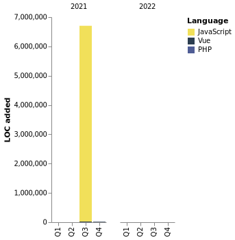 Chart not found