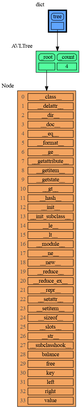 avltree_dir.png