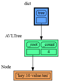 avltree_leaf.png
