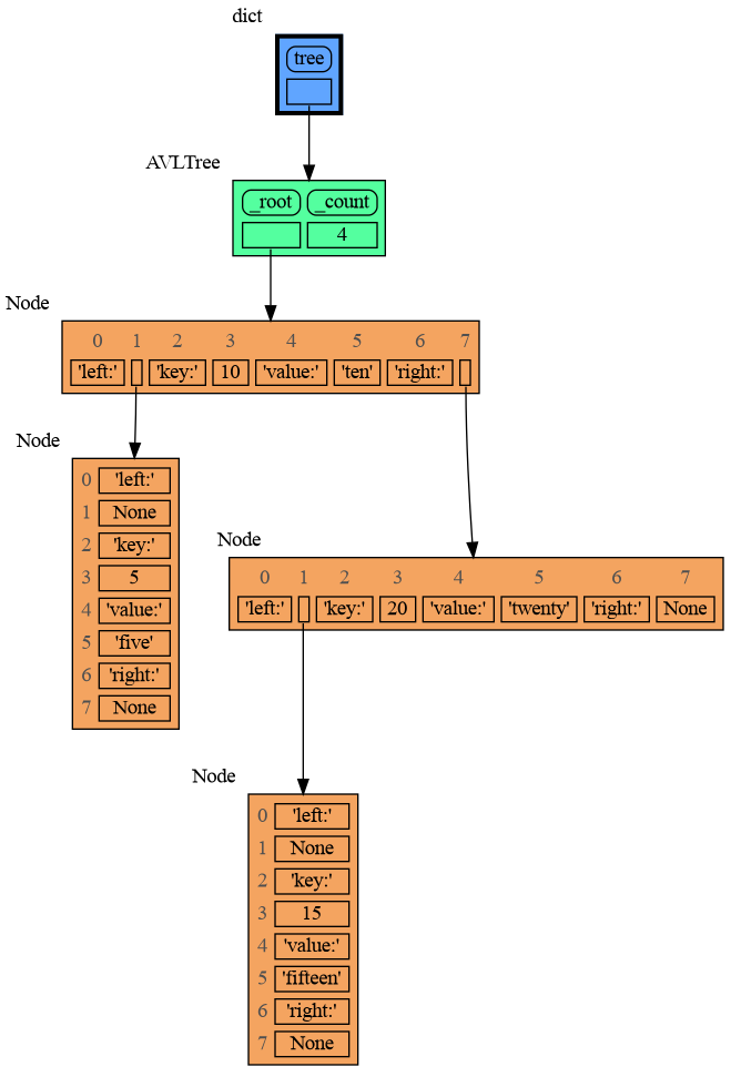 avltree_linear.png