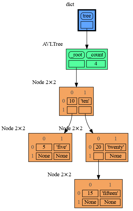 avltree_table.png
