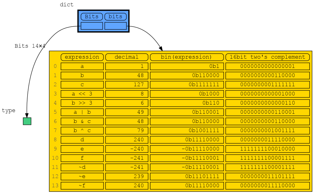 bitwise_operators.png