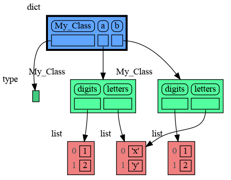 copy_method.png