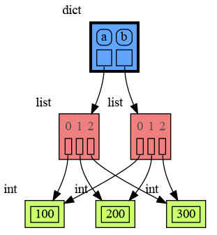 embedded2