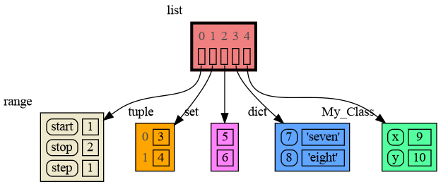 many_types.png