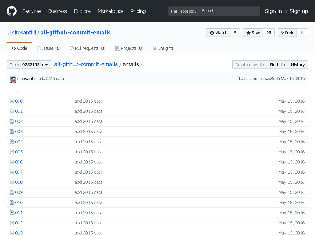 All GitHub commit emails repo screenshot before takedown archive is