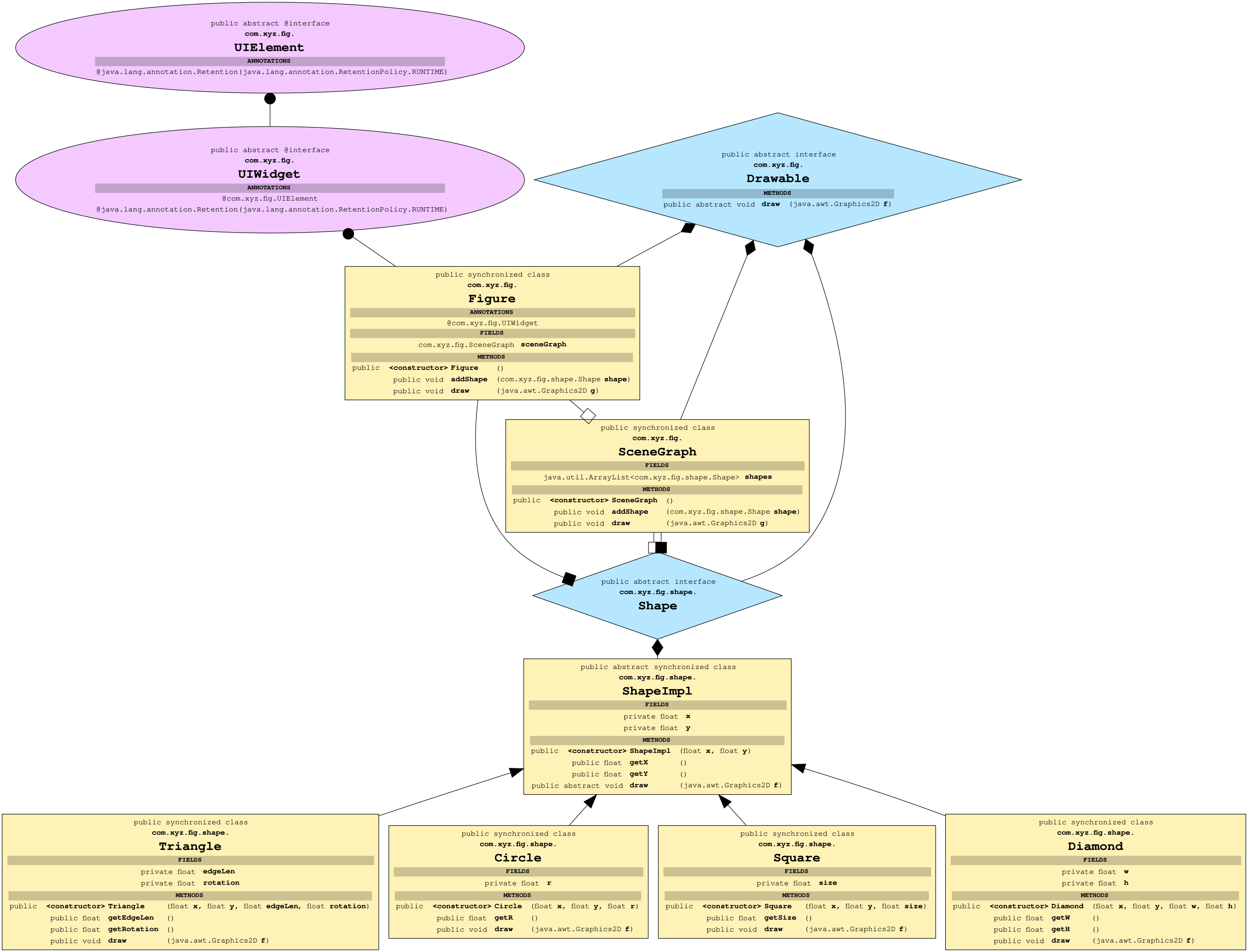 Class graph visualization