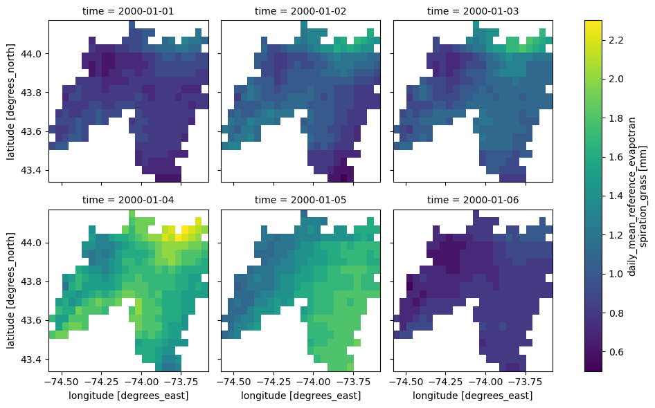 https://raw.githubusercontent.com/hyriver/HyRiver-examples/main/notebooks/_static/gridmet_grid.png