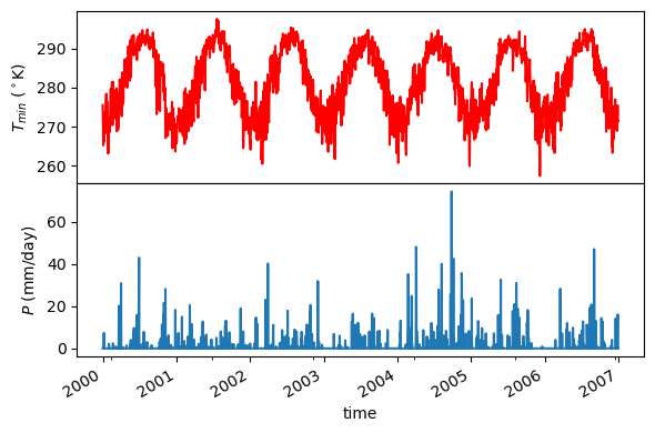 https://raw.githubusercontent.com/hyriver/HyRiver-examples/main/notebooks/_static/gridmet_loc.png