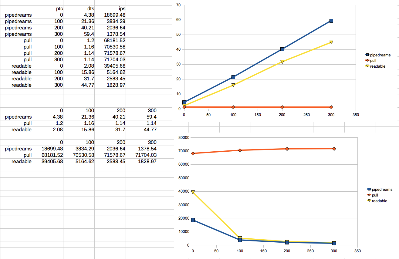 charts